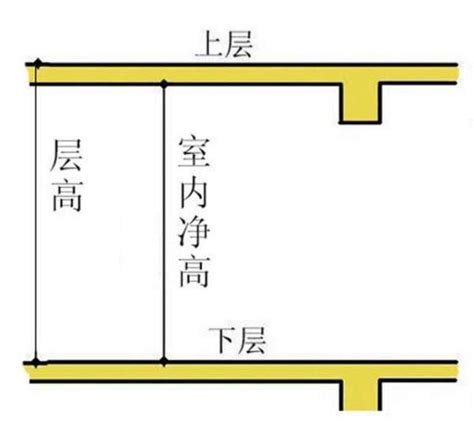 一般房子高度|居民住宅标准层高是多少